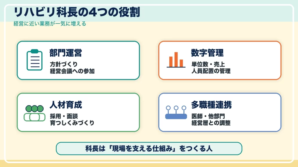 リハビリ科長の役割