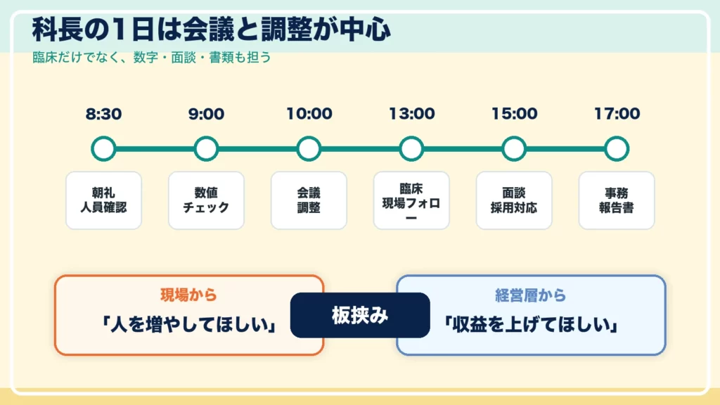 リハビリ科長の1日の流れ