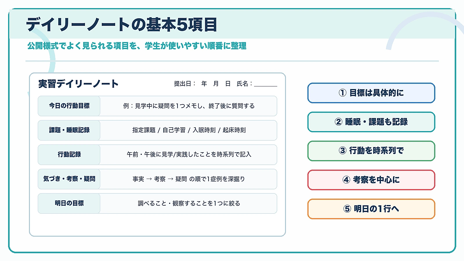 PT OT実習のデイリーノートに書く基本5項目をテンプレ形式で整理した図解