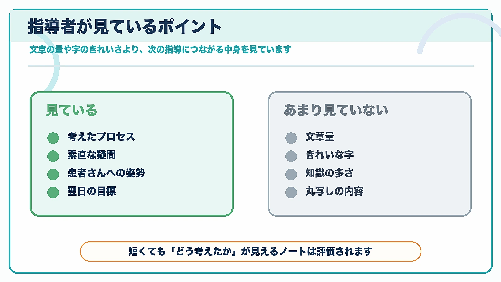 指導者がデイリーノートで見ている考えたプロセスや素直な疑問とあまり見ていない文章量などを比較した図解