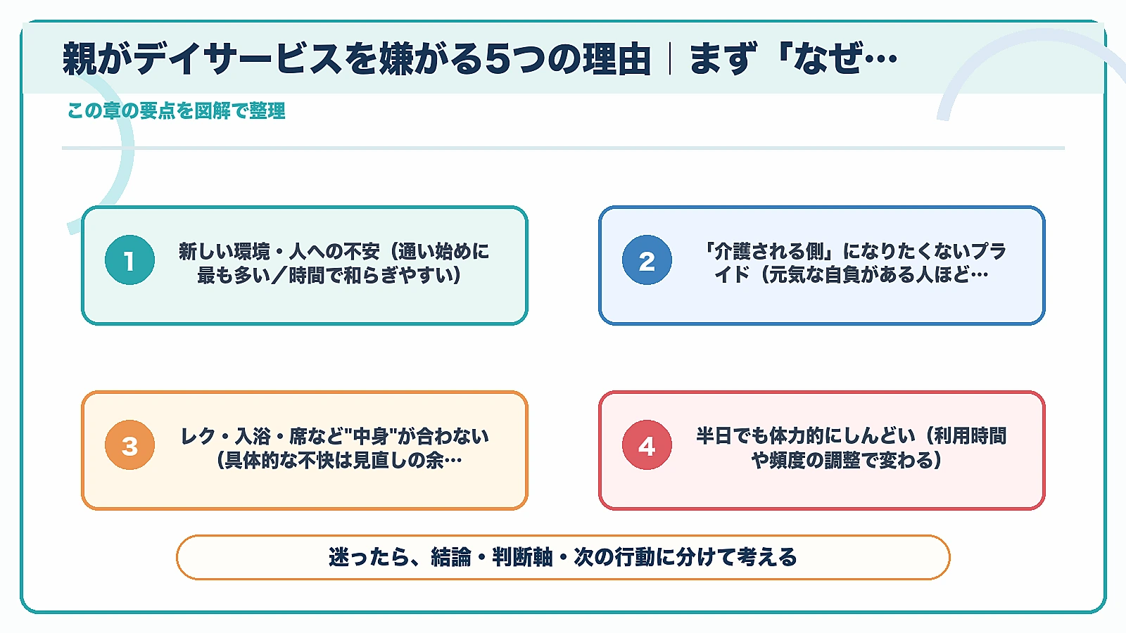 デイサービスを嫌がる親への対応|元デイ管理職が教える5つの理由の「親がデイサービスを嫌がる5つの理由|まず「なぜ」を知る」を要点整理した図解