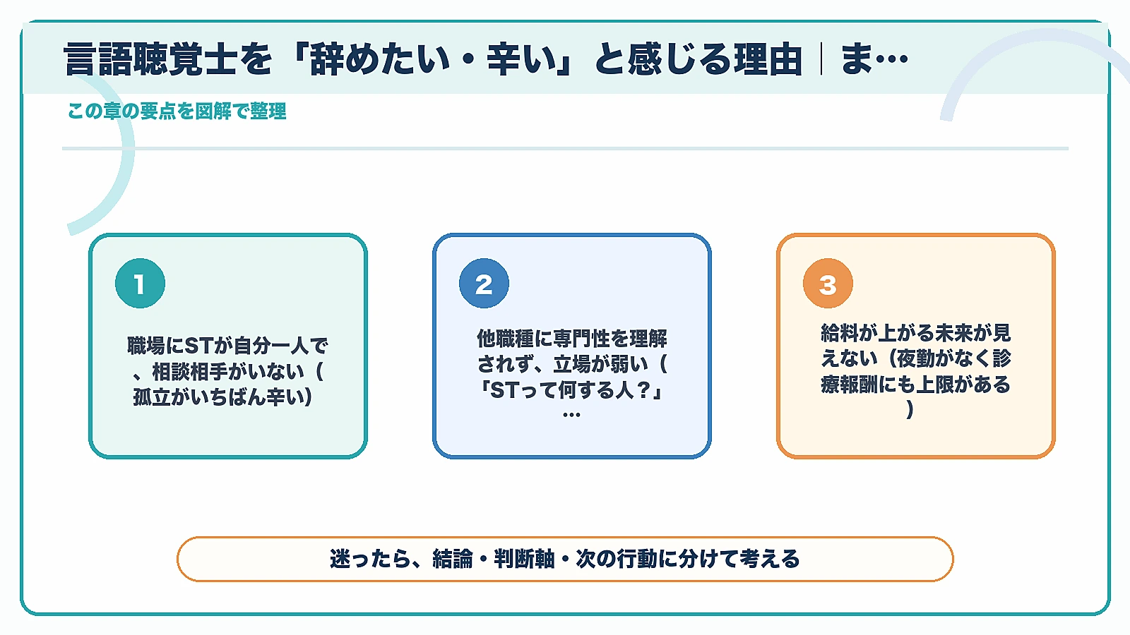 言語聴覚士を辞めたい・辛いは甘えじゃない|元管理職の本音5つの「言語聴覚士を「辞めたい・辛い」と感じる理由|まず、甘えではない」を要点整理した図解