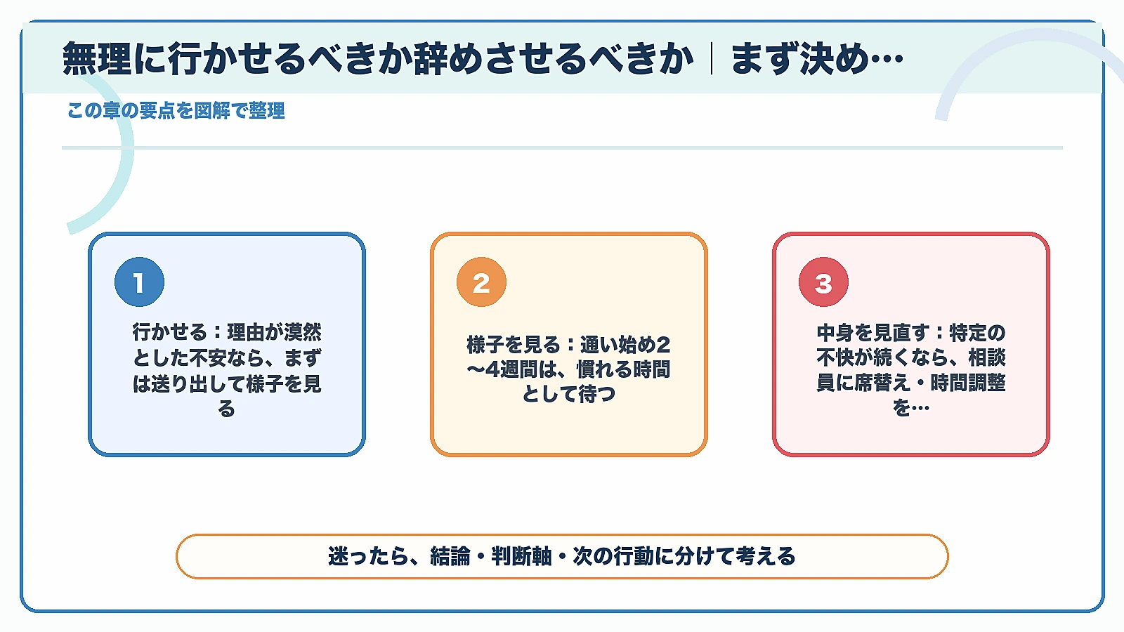 デイサービスを嫌がる親への対応|元デイ管理職が教える5つの理由の「無理に行かせるべきか辞めさせるべきか|まず決めたい3つの対応」を要点整理した図解