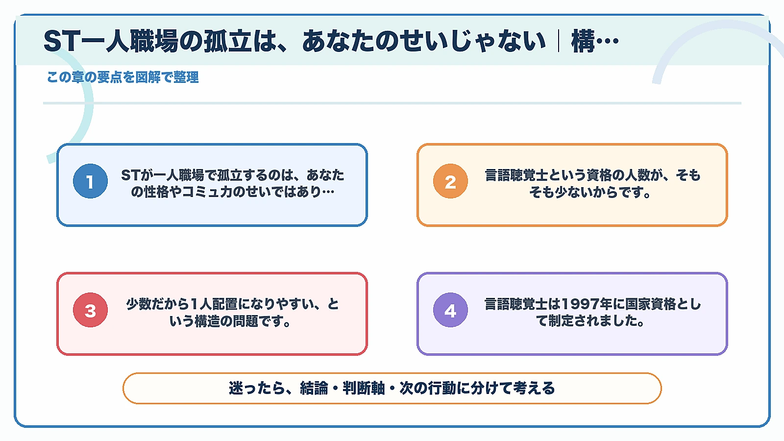 言語聴覚士を辞めたい・辛いは甘えじゃない|元管理職の本音5つの「ST一人職場の孤立は、あなたのせいじゃない|構造で起きている」を要点整理した図解