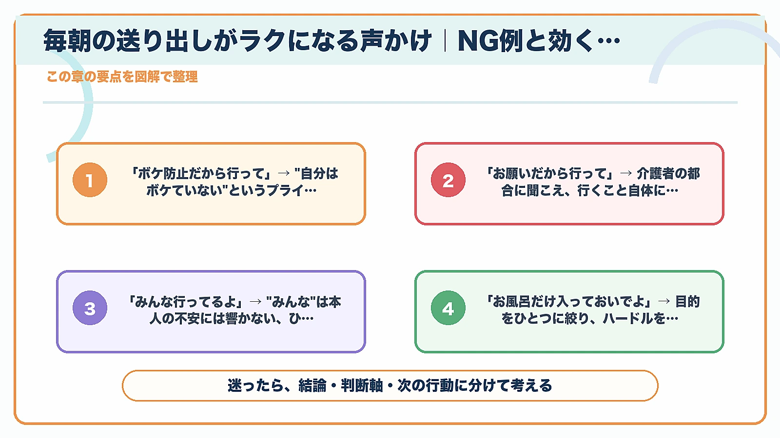 デイサービスを嫌がる親への対応|元デイ管理職が教える5つの理由の「毎朝の送り出しがラクになる声かけ|NG例と効く言い方」を要点整理した図解