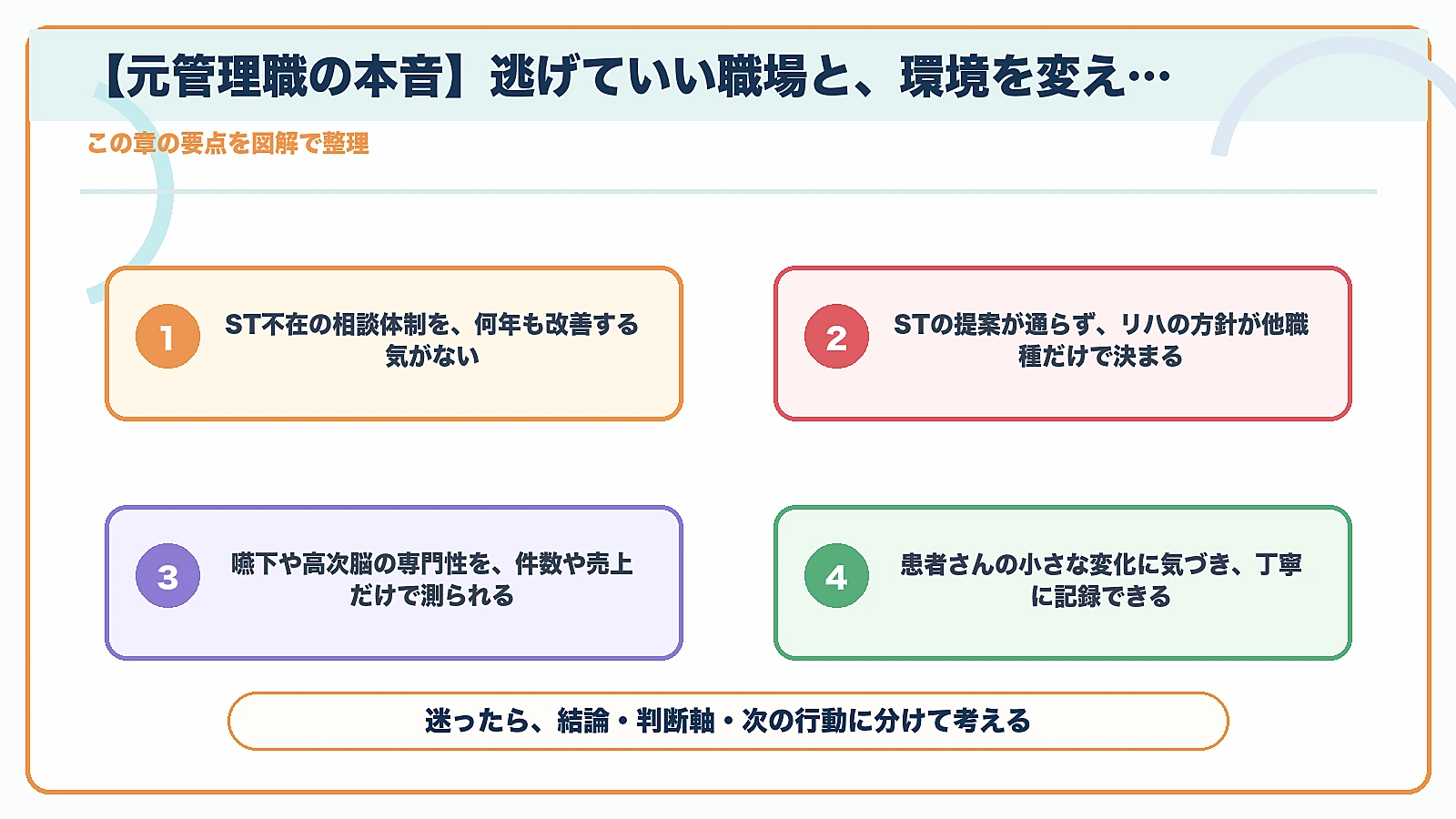 言語聴覚士を辞めたい・辛いは甘えじゃない|元管理職の本音5つの「【元管理職の本音】逃げていい職場と、環境を変えれば化けるST」を要点整理した図解