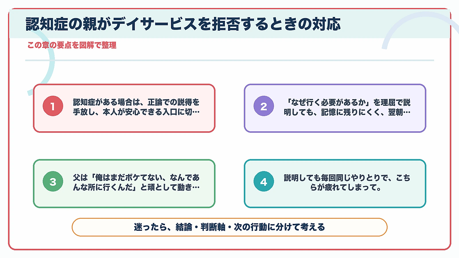 デイサービスを嫌がる親への対応|元デイ管理職が教える5つの理由の「認知症の親がデイサービスを拒否するときの対応」を要点整理した図解