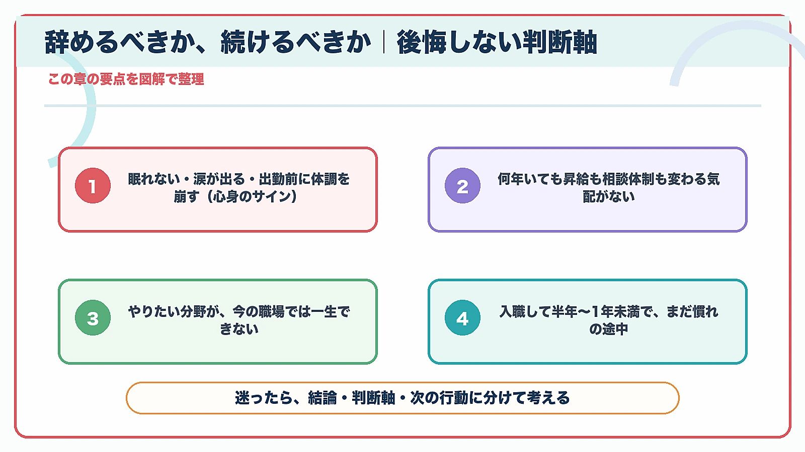 言語聴覚士を辞めたい・辛いは甘えじゃない|元管理職の本音5つの「辞めるべきか、続けるべきか|後悔しない判断軸」を要点整理した図解
