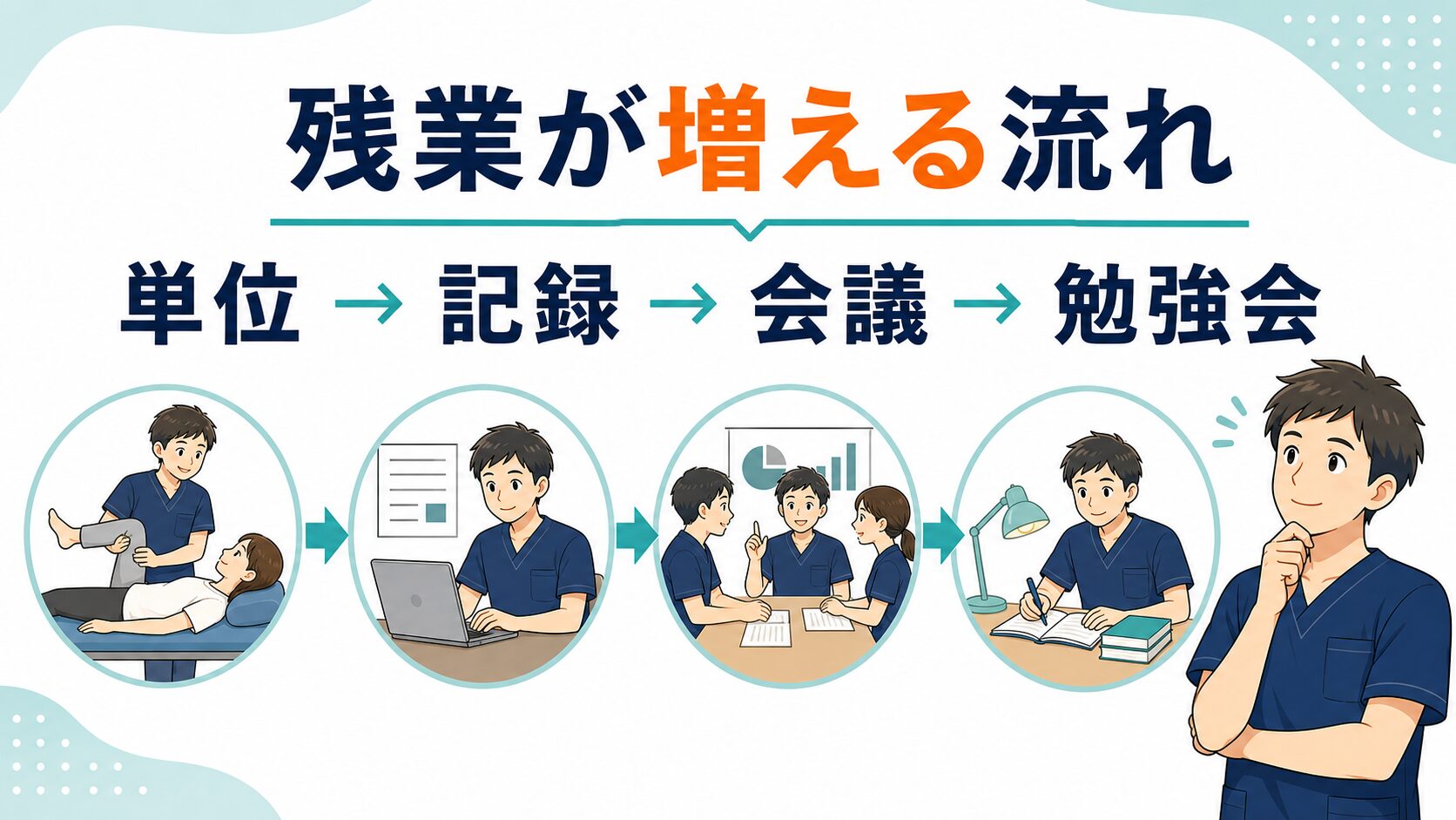 PTの残業が増える流れを示すイラスト