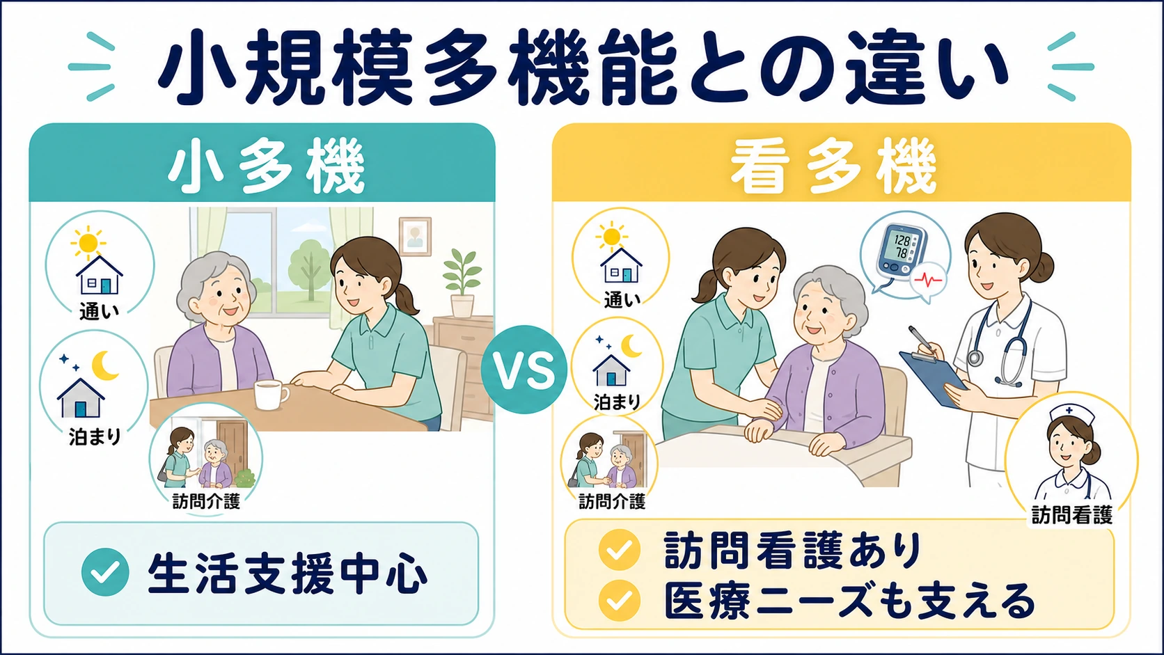 小規模多機能と看護小規模多機能の違い