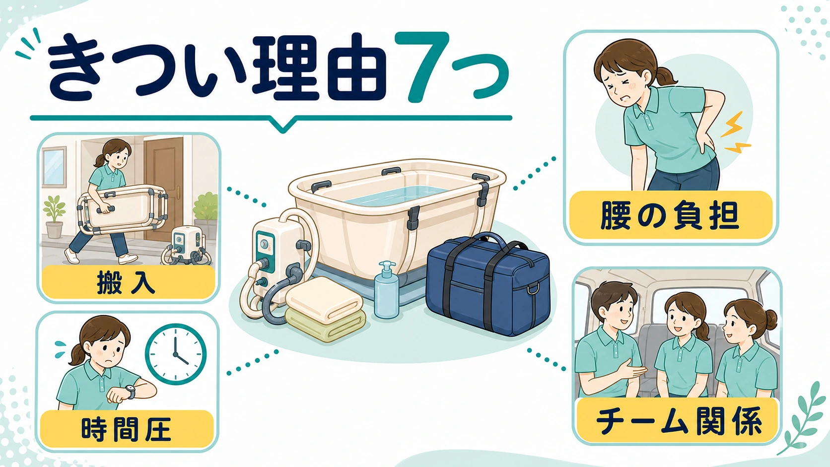 訪問入浴がきつい理由である搬入・腰の負担・時間圧・チーム関係