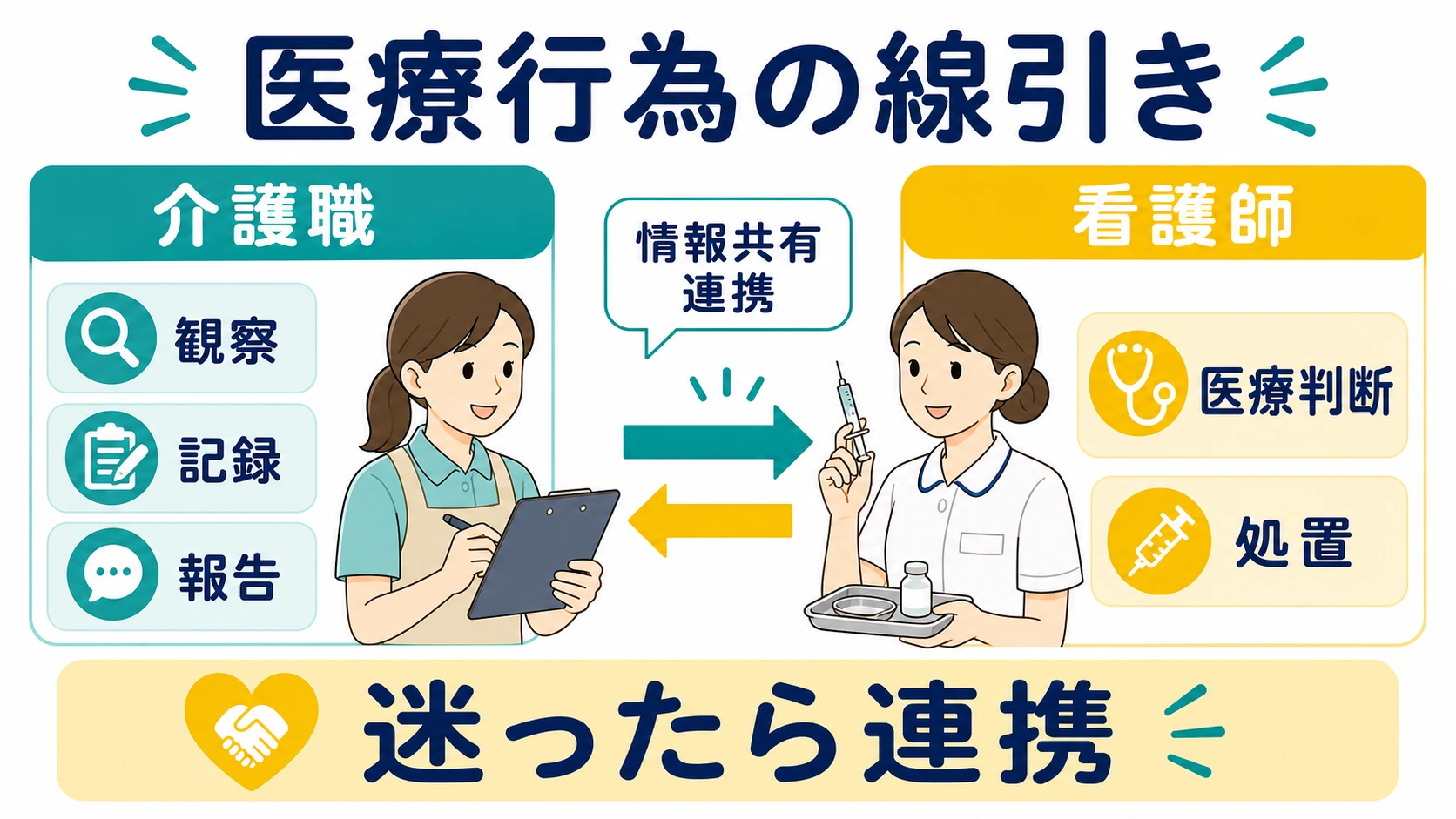 介護職と看護師の医療行為の線引き