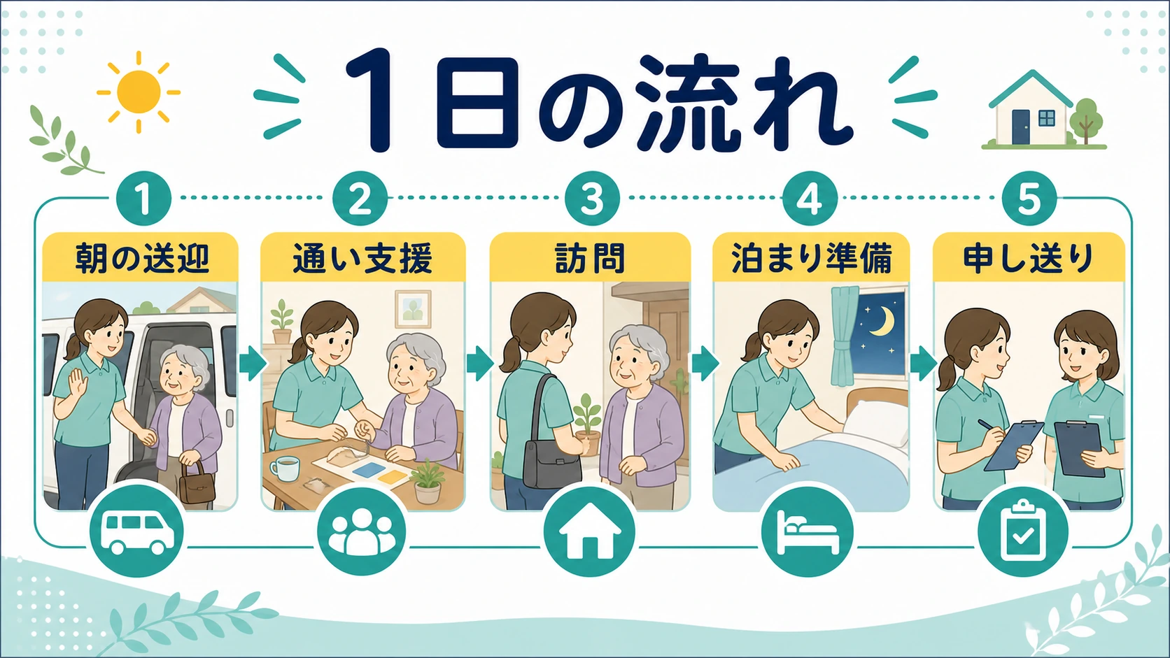 看護小規模多機能で働く介護職の1日の流れ