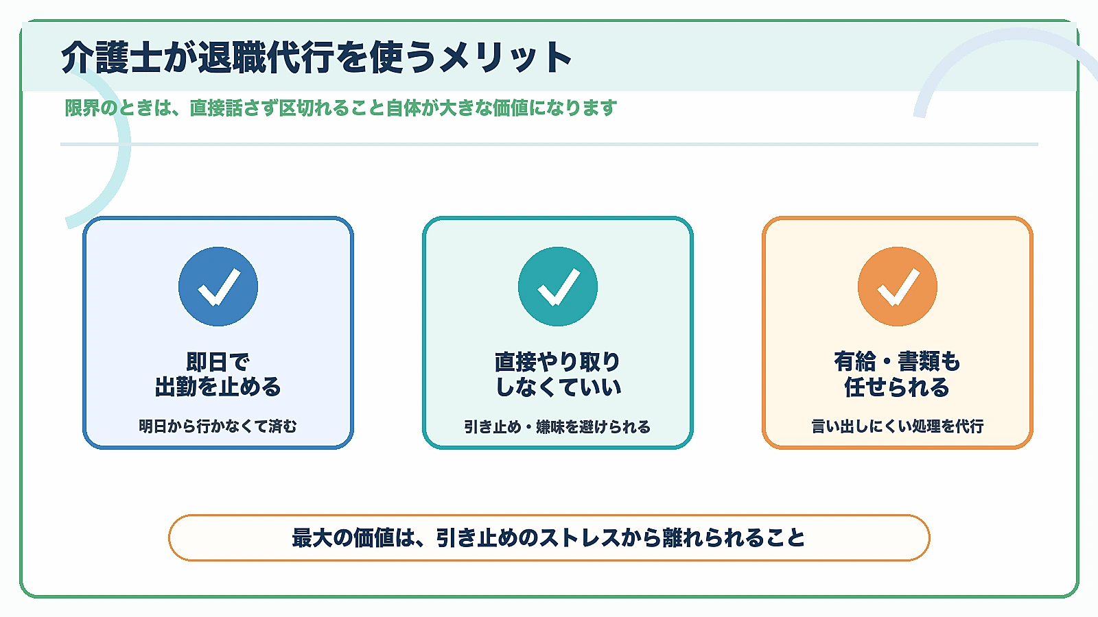 介護士が退職代行を使うメリットを即日で出勤を止める直接やり取りしなくていい有給や書類も任せられるに分けた図解