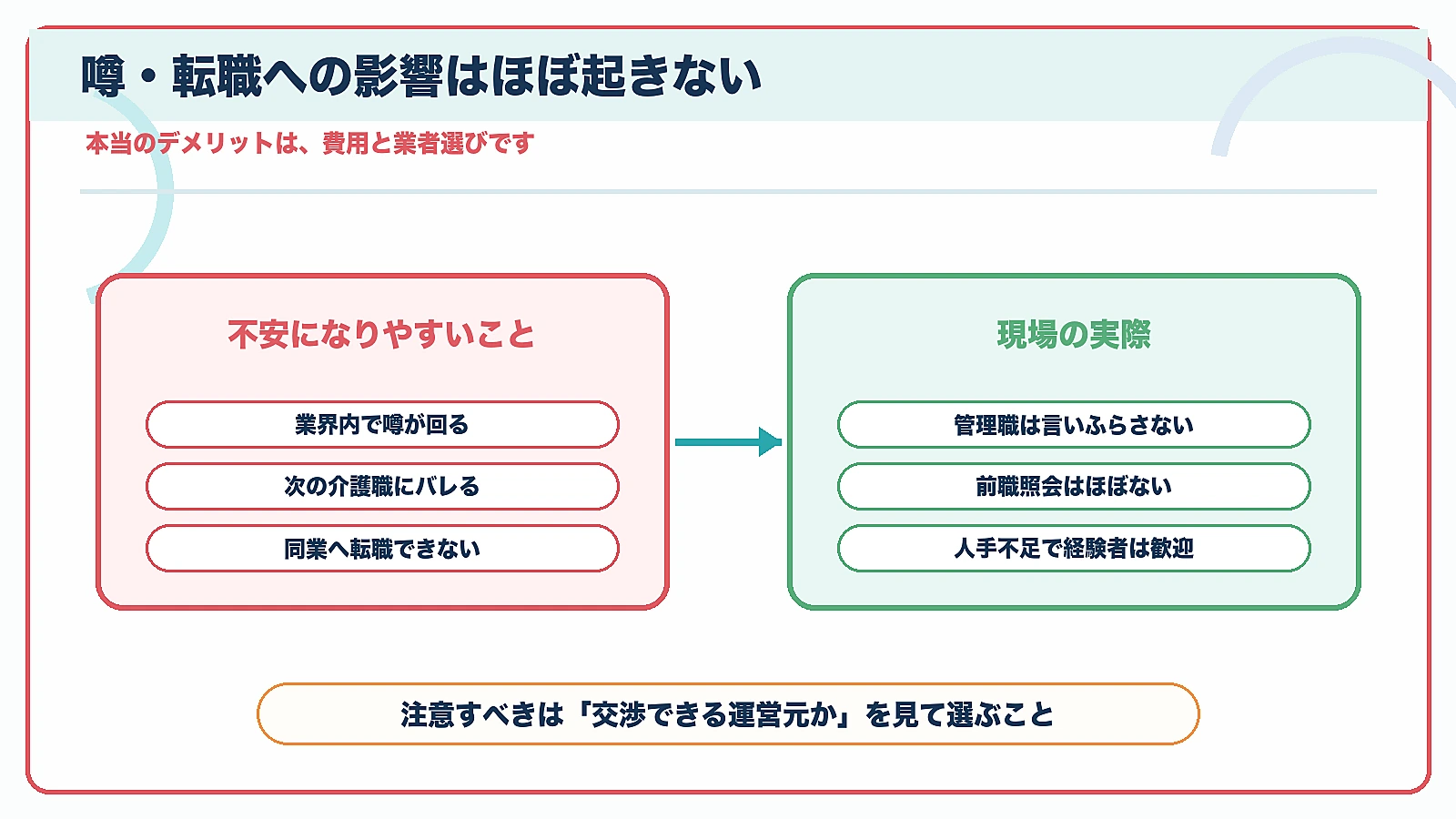 退職代行を使っても噂や転職への影響はほぼ起きず本当のデメリットは費用と業者選びであることを示す図解