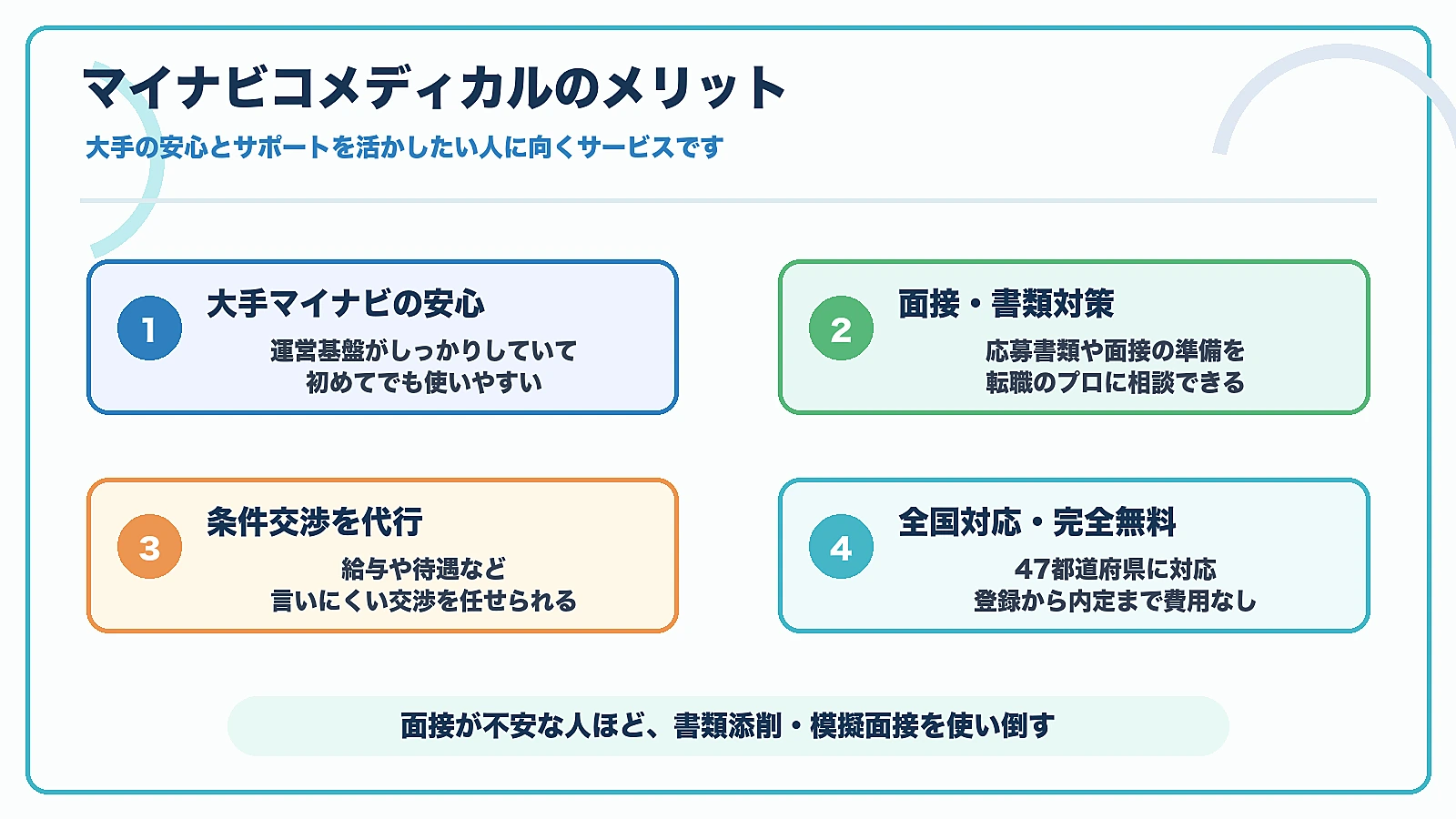 マイナビコメディカルのメリットを大手の安心・面接書類対策・条件交渉・全国対応完全無料でまとめた図解