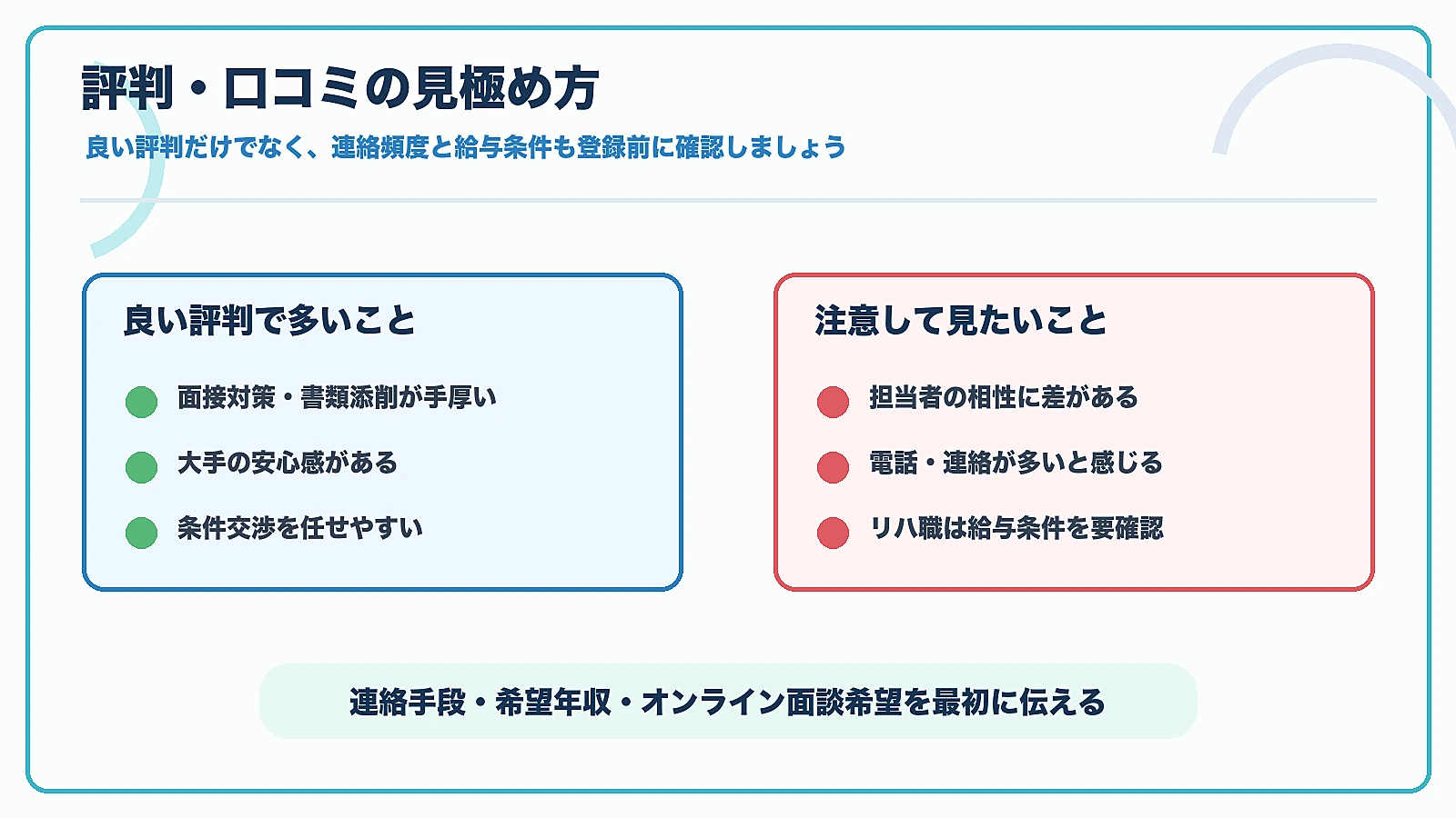 マイナビコメディカルの良い評判と注意点、連絡手段や希望年収を最初に伝えることを示す図解