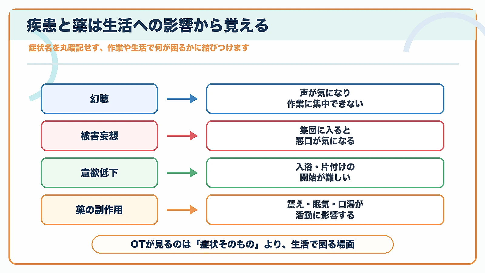 精神科OTが疾患と薬を生活への影響から覚えるための図解