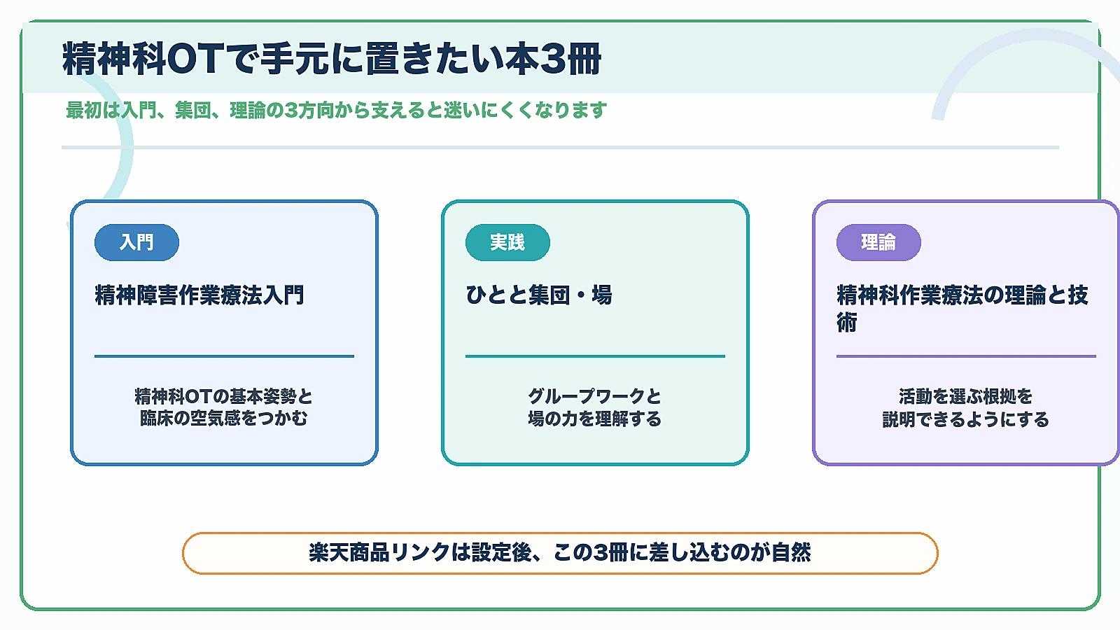 精神科OTの勉強で入門、集団、理論の3方向から本を選ぶ図解