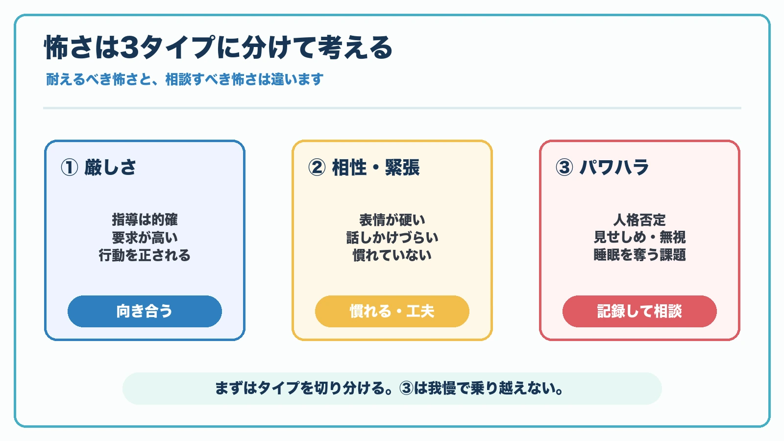 PT・OT実習でバイザーが怖い理由を厳しさ・相性緊張・パワハラの3タイプに分類した見やすい図解