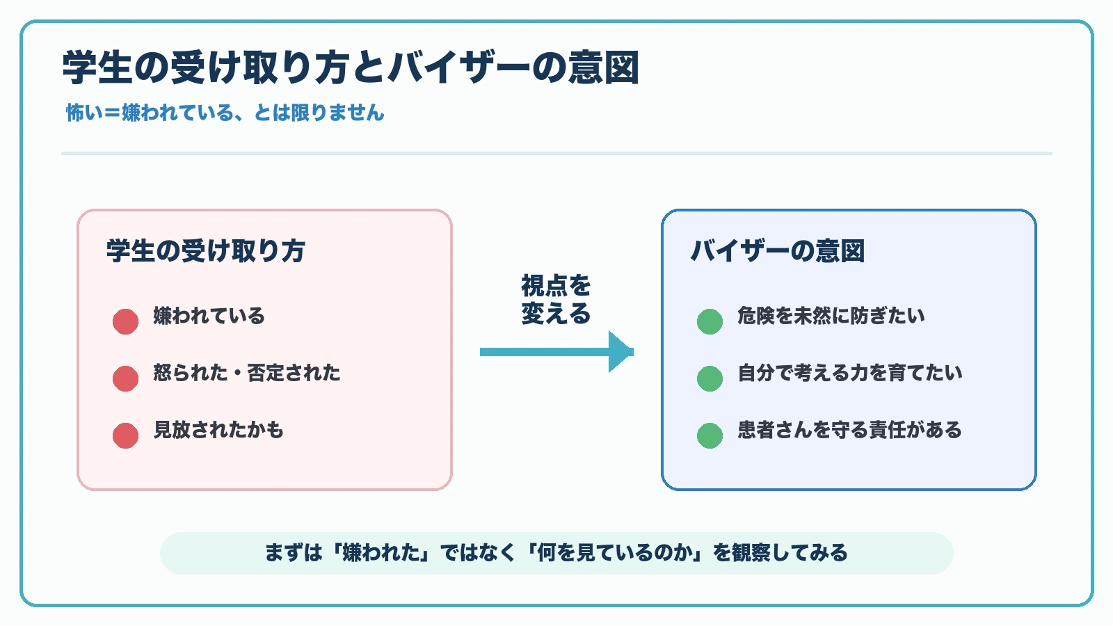 PT・OT実習で学生の受け取り方とバイザーの意図の違いを比較した見やすい図解