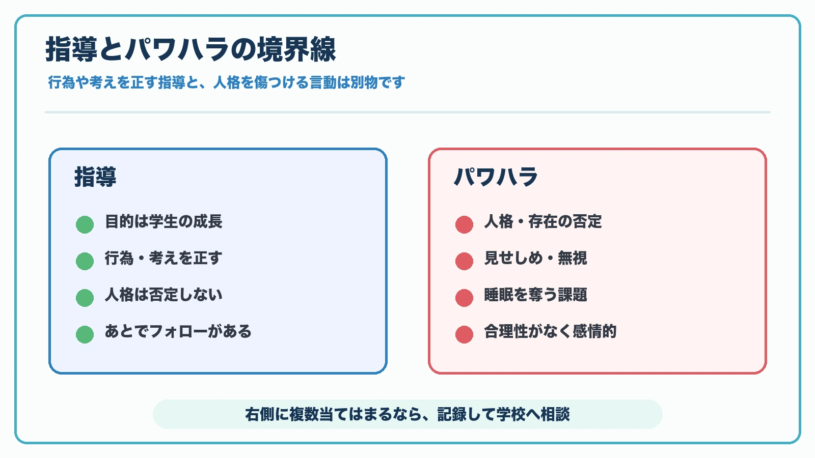 PT・OT実習での指導とパワハラの境界線を比較した見やすい図解