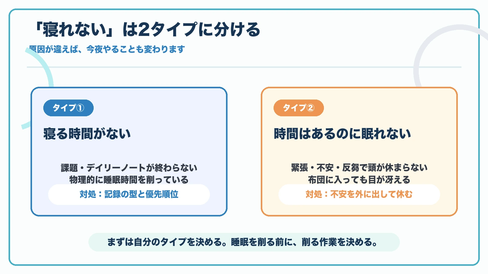 PT・OT実習で寝れない原因を寝る時間がないタイプと時間はあるのに眠れないタイプに分けた図解