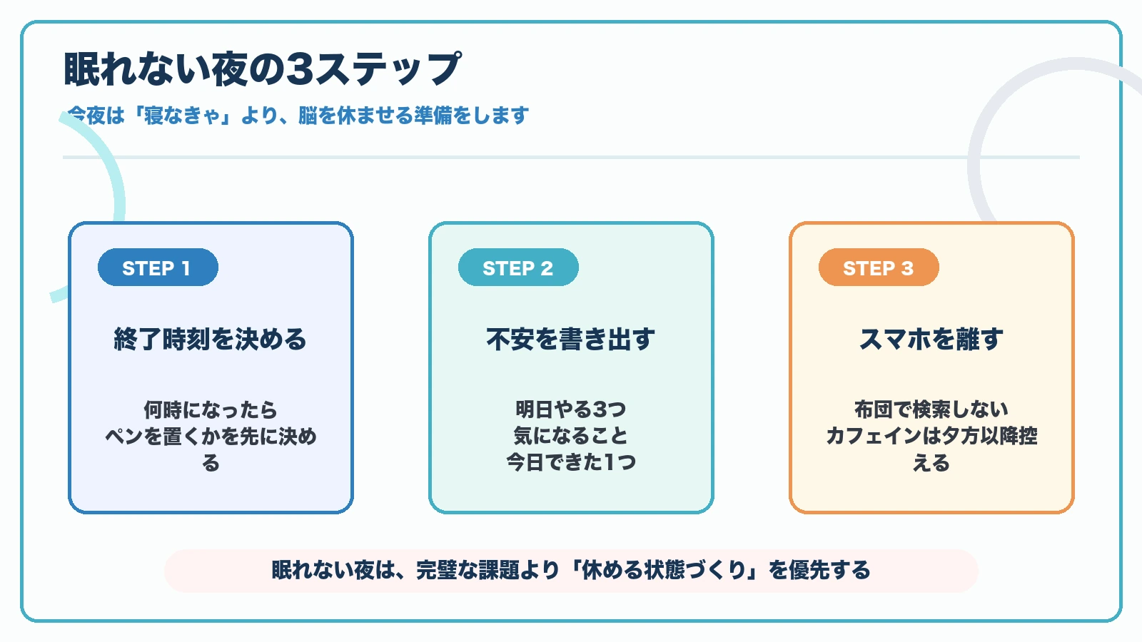 実習で眠れない夜に終了時刻を決める不安を書き出すスマホを離す3ステップの図解