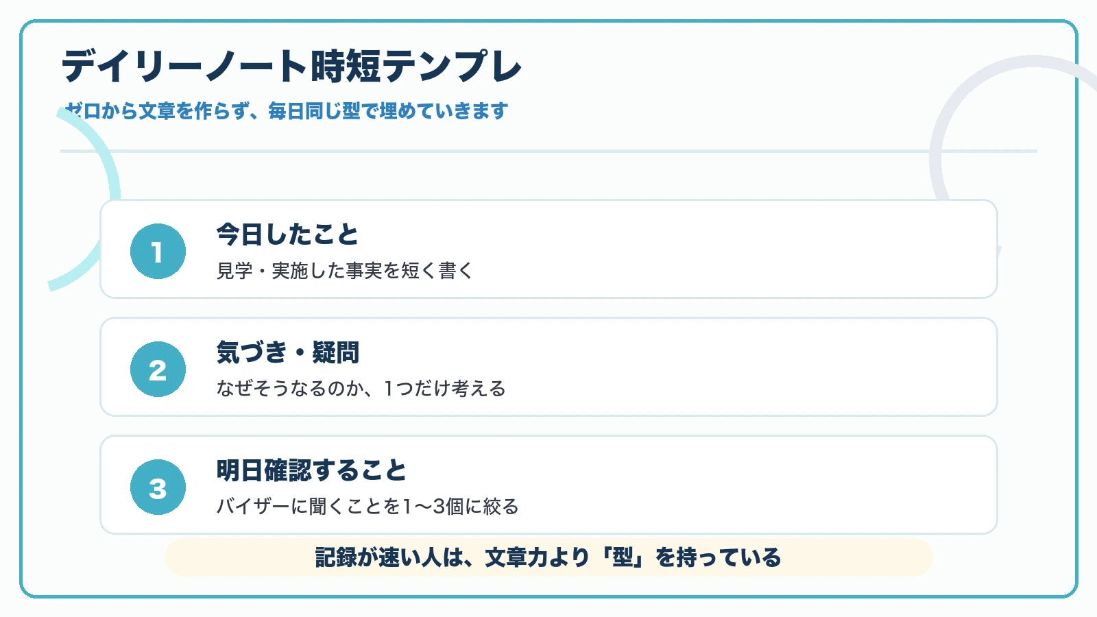 PT・OT実習のデイリーノートを今日したこと気づき明日確認することの型で早く書く図解