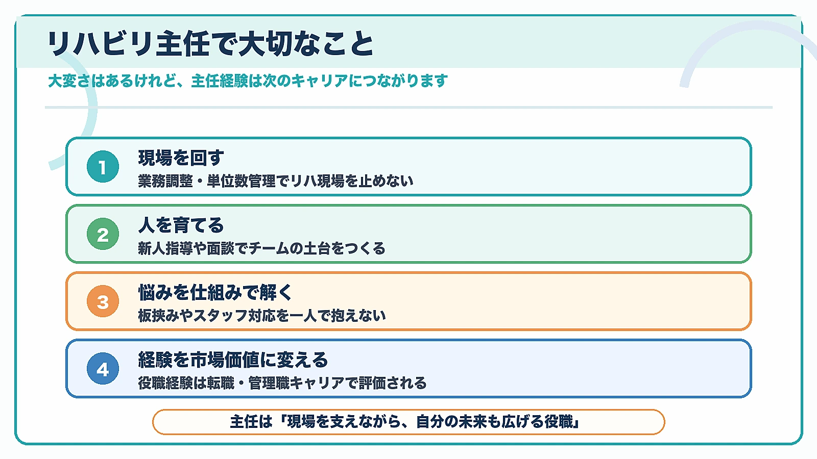 リハビリ主任で大切な現場運営、人材育成、悩みの対処、市場価値をまとめた図解