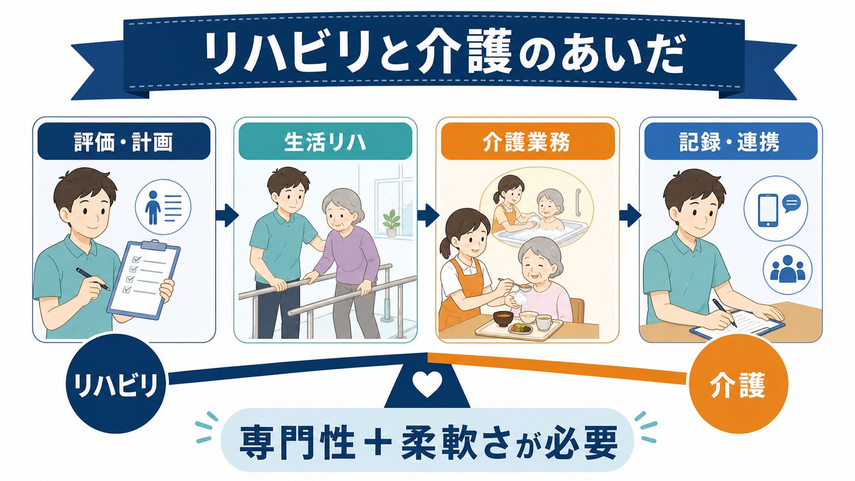 小規模多機能のリハビリ職の役割と仕事内容をまとめた図解