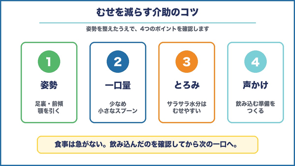 食事介助でむせを減らす姿勢、一口量、とろみ、声かけのコツを整理した図解