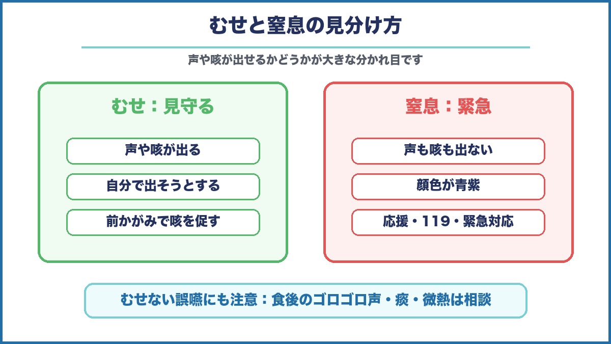 むせと窒息の見分け方と緊急対応の目安を示した図解