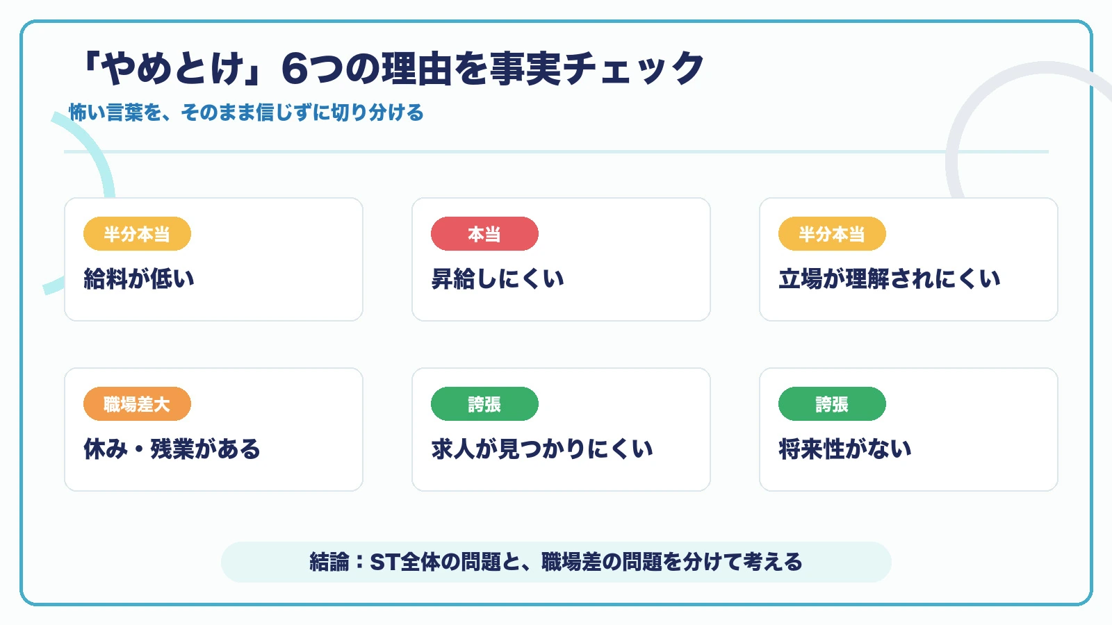 言語聴覚士はやめとけと言われる6つの理由を本当・半分本当・誇張に分けた図解