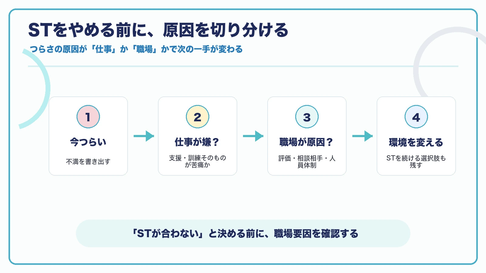 言語聴覚士をやめる前に仕事が合わないのか職場が原因なのかを切り分ける図解