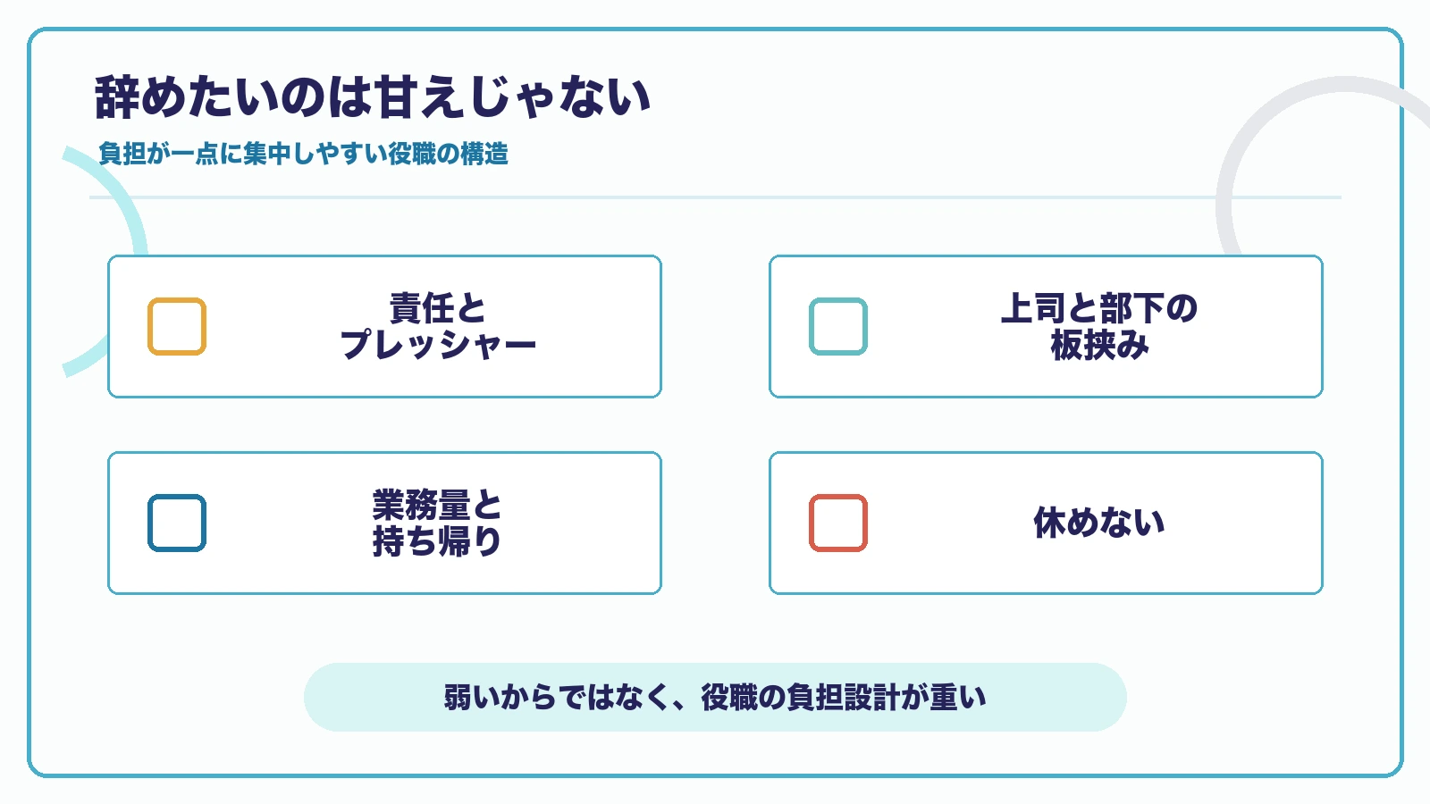 ユニットリーダーを辞めたいのは甘えではなく役職の負担設計が重いことを示す図解