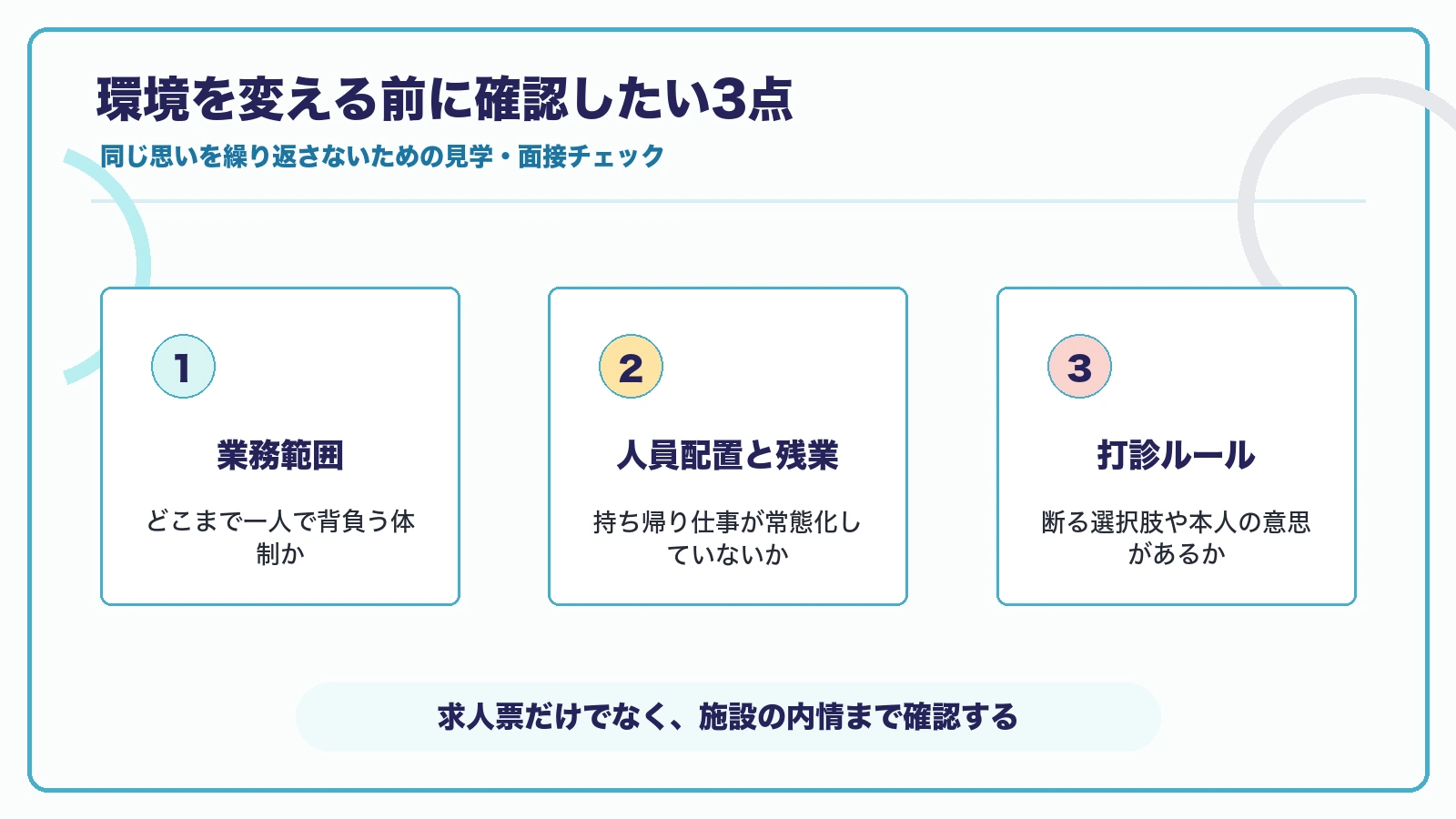 環境を変える前に業務範囲、人員配置と残業、打診ルールを確認する図解