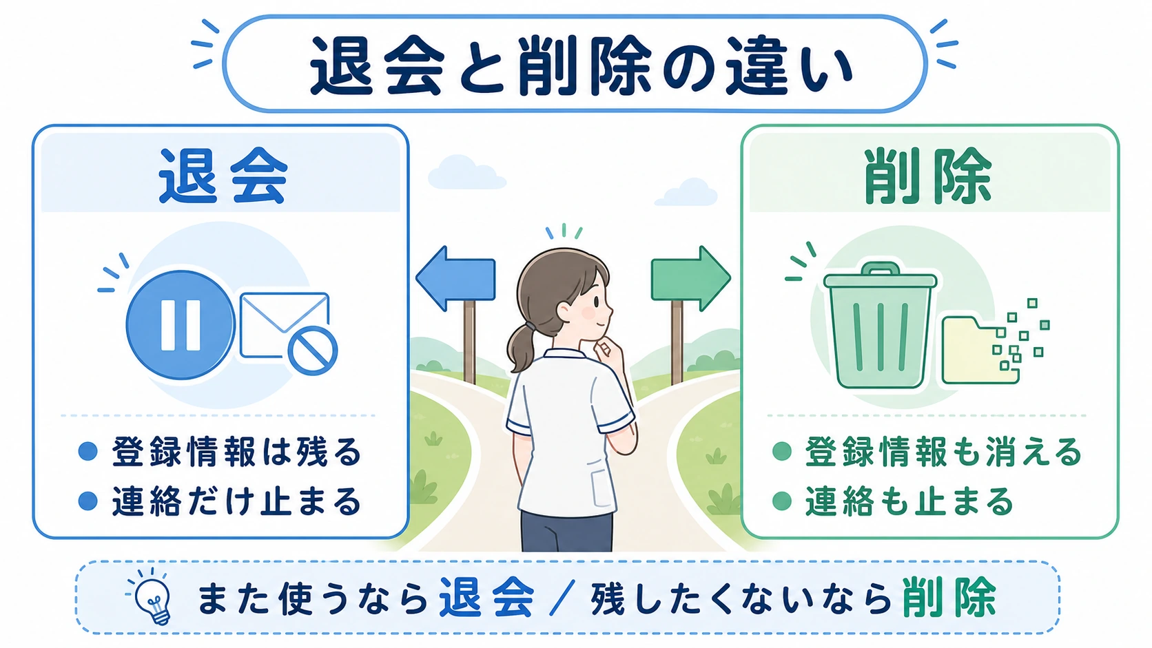 マイナビコメディカルの退会と削除の違いを比較した図解
