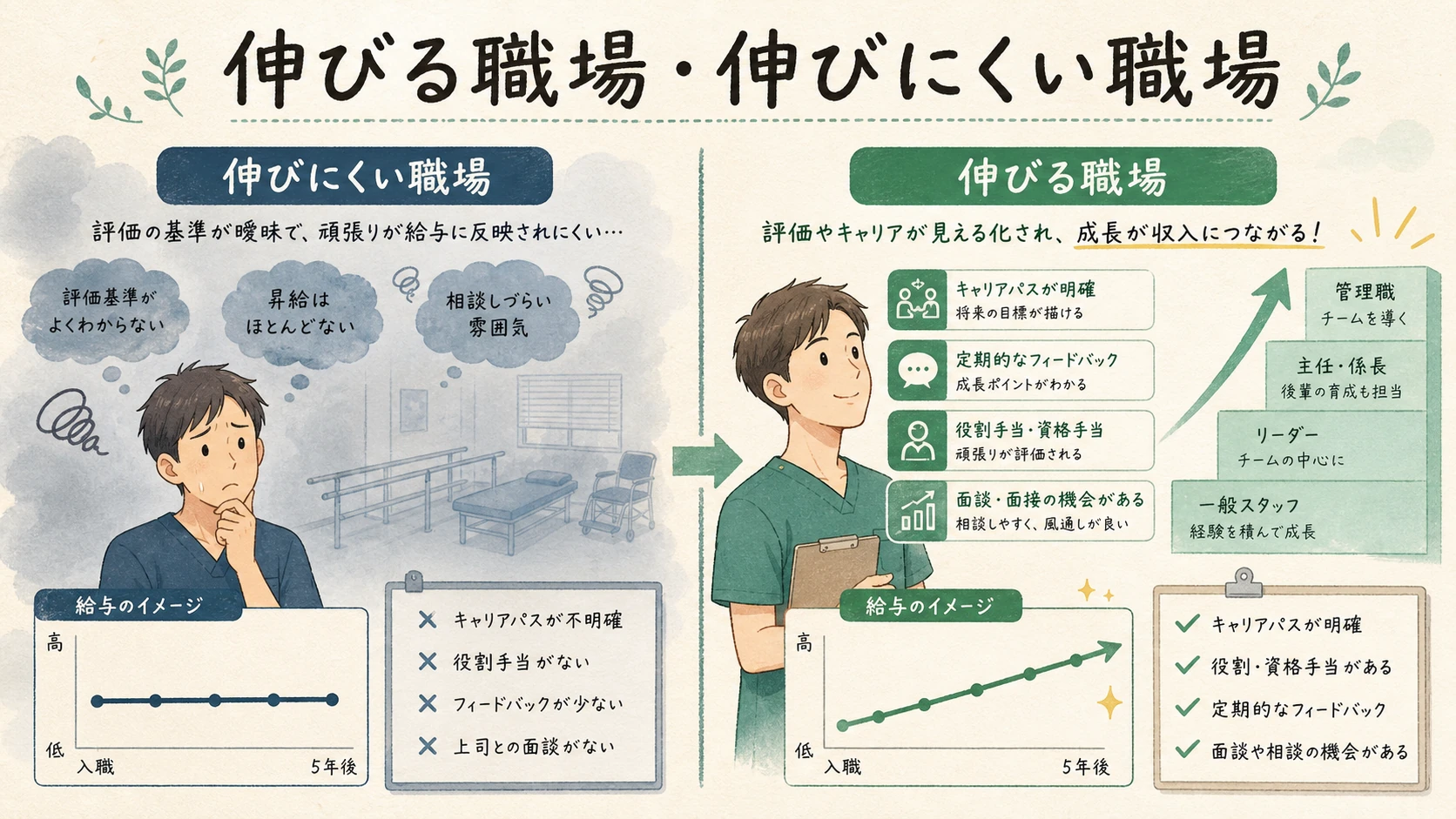 昇給しにくい職場と伸びやすい職場の違い