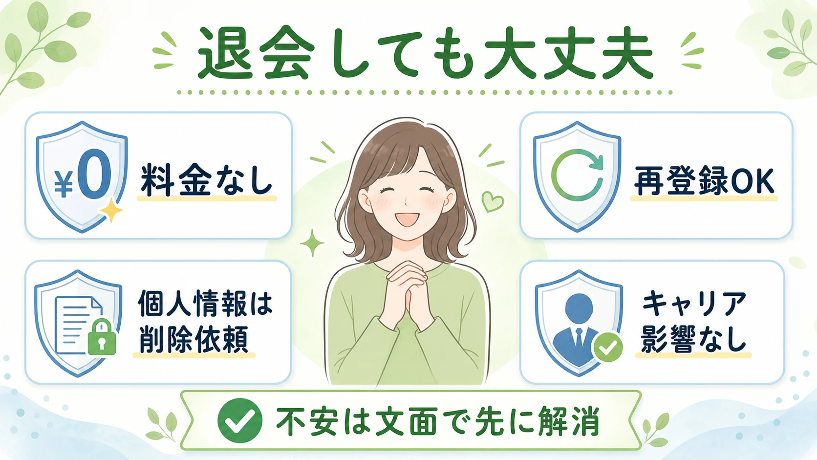 退会しても料金なし再登録可能個人情報削除依頼可能でキャリア影響がないことを示す図解