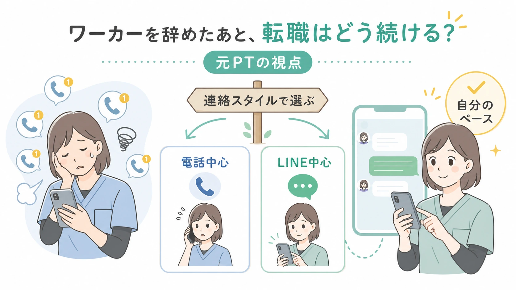 PTOTSTワーカー退会後は電話中心かLINE中心か連絡スタイルで転職エージェントを選ぶ図解
