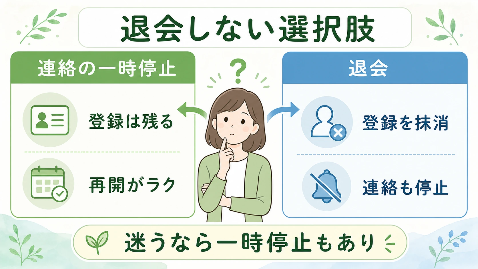 退会せず連絡の一時停止を選ぶ場合と退会する場合の違いを比較した図解