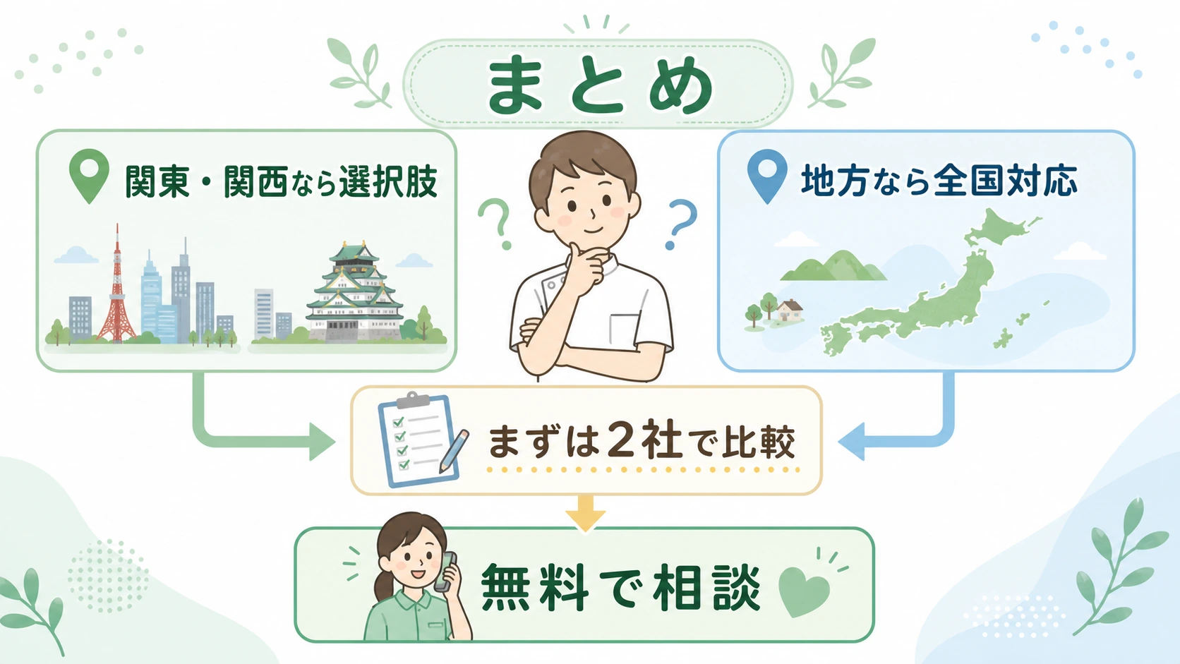 PTOTキャリアナビは関東関西なら選択肢で地方なら全国対応を選び2社比較するまとめ図解