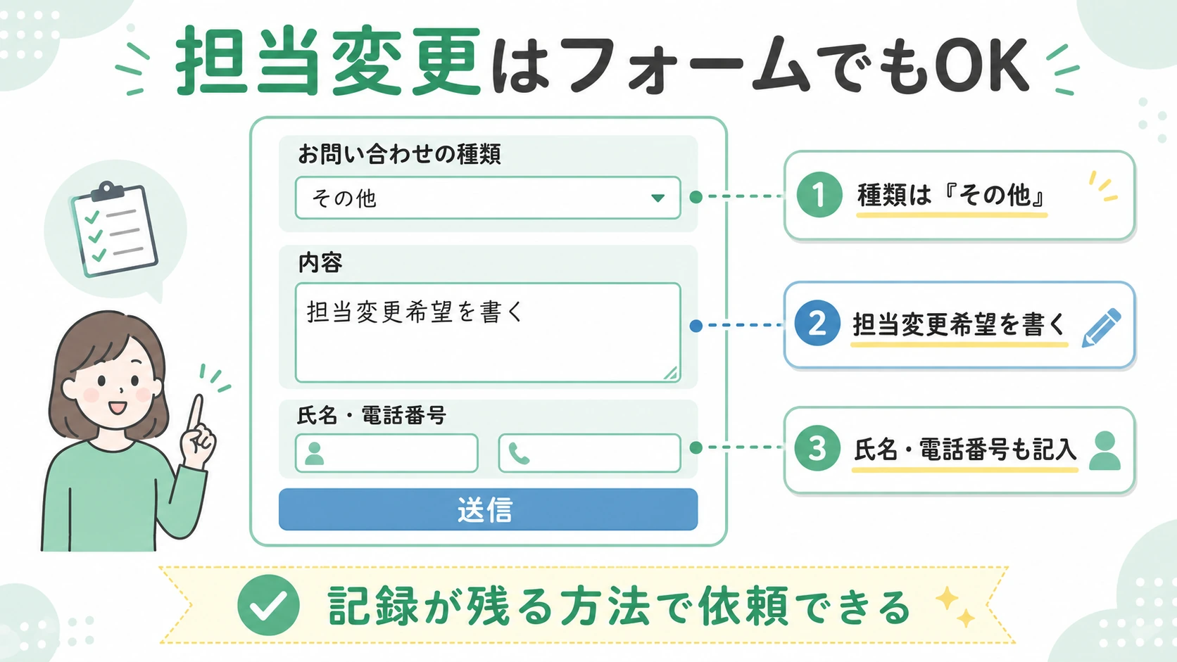 お問い合わせの種類でその他を選び、担当変更希望と氏名電話番号を書く手順の図解