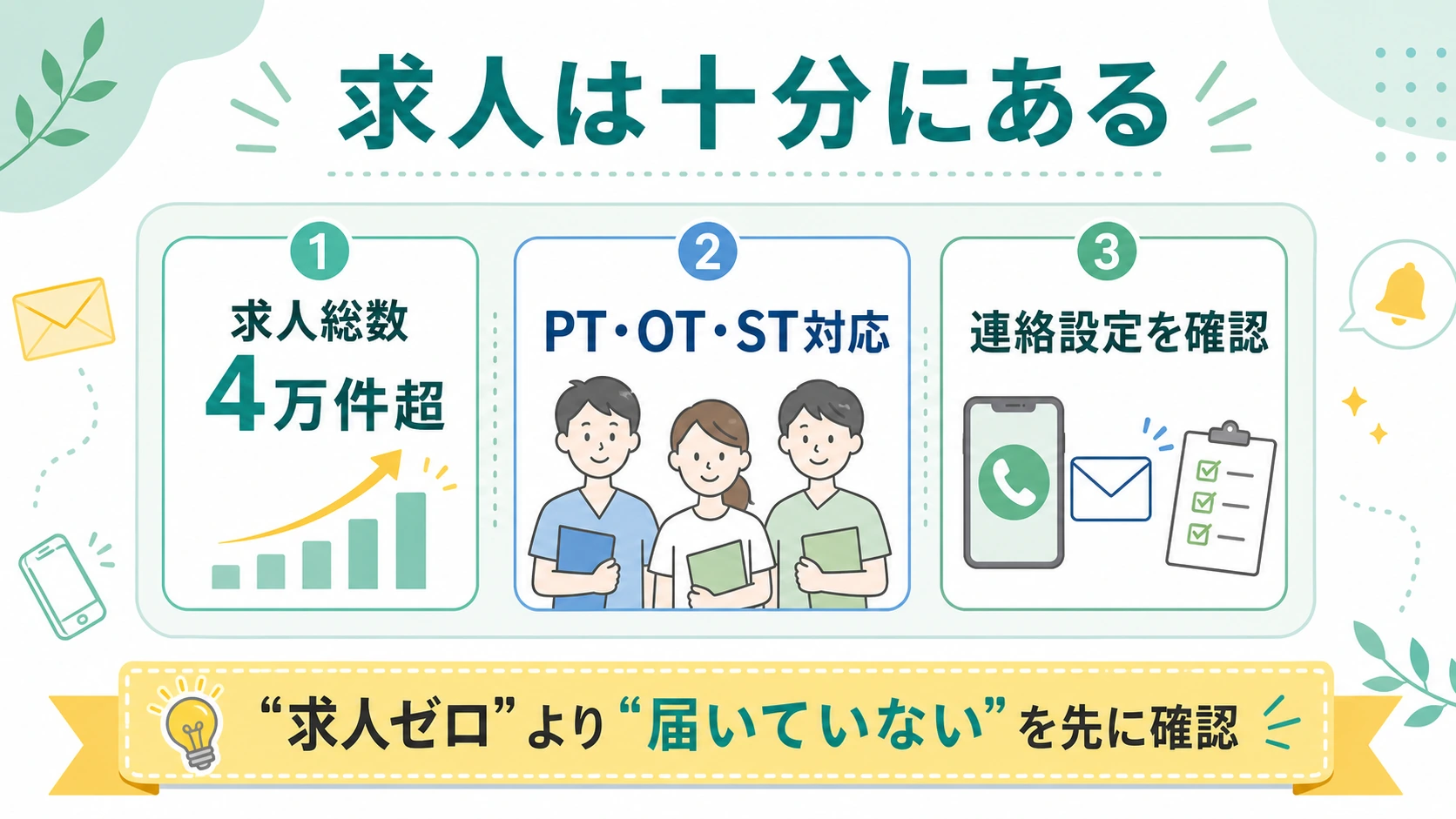 求人総数4万件超、PT・OT・ST対応、連絡設定確認を示すレバウェルリハビリの説明図解