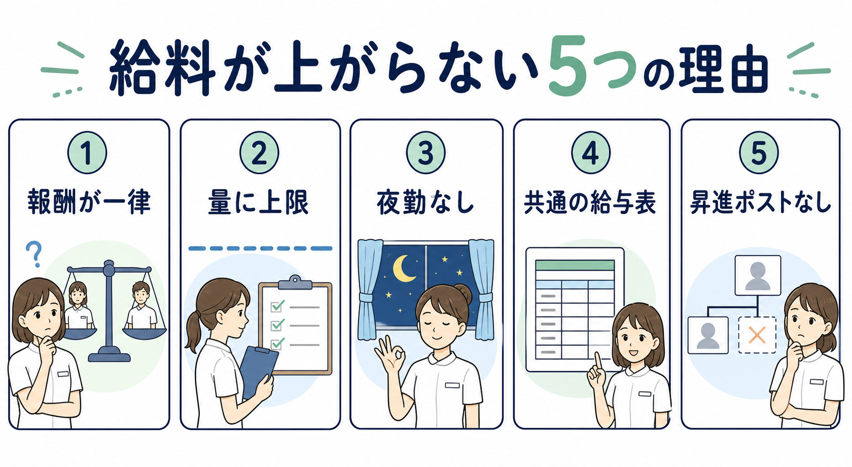 言語聴覚士の給料が上がらない5つの理由をまとめた図