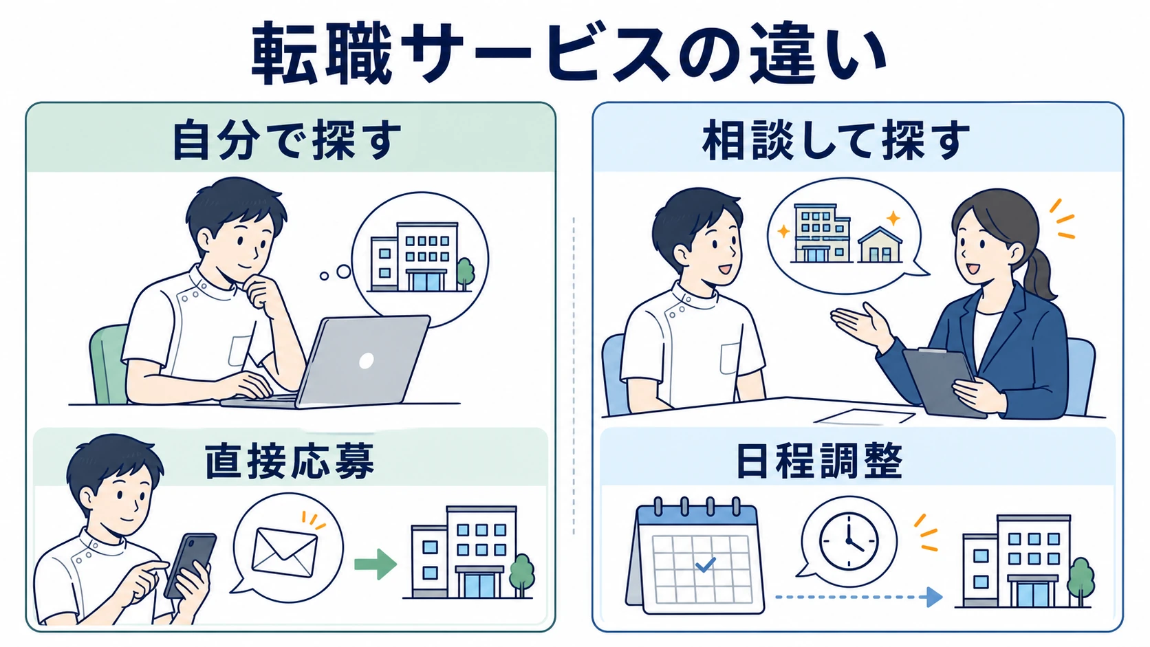 自分で直接応募する求人サイトと担当者に相談する転職エージェントの違い
