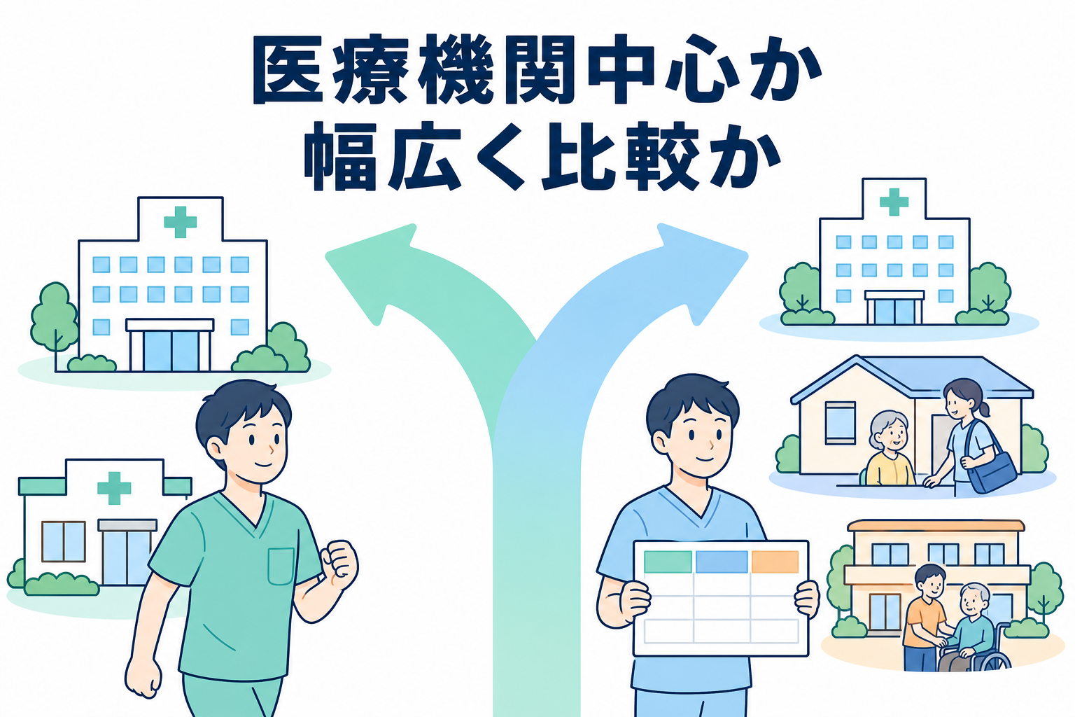 医療機関中心で探す人と幅広い事業所を比較する人の分岐