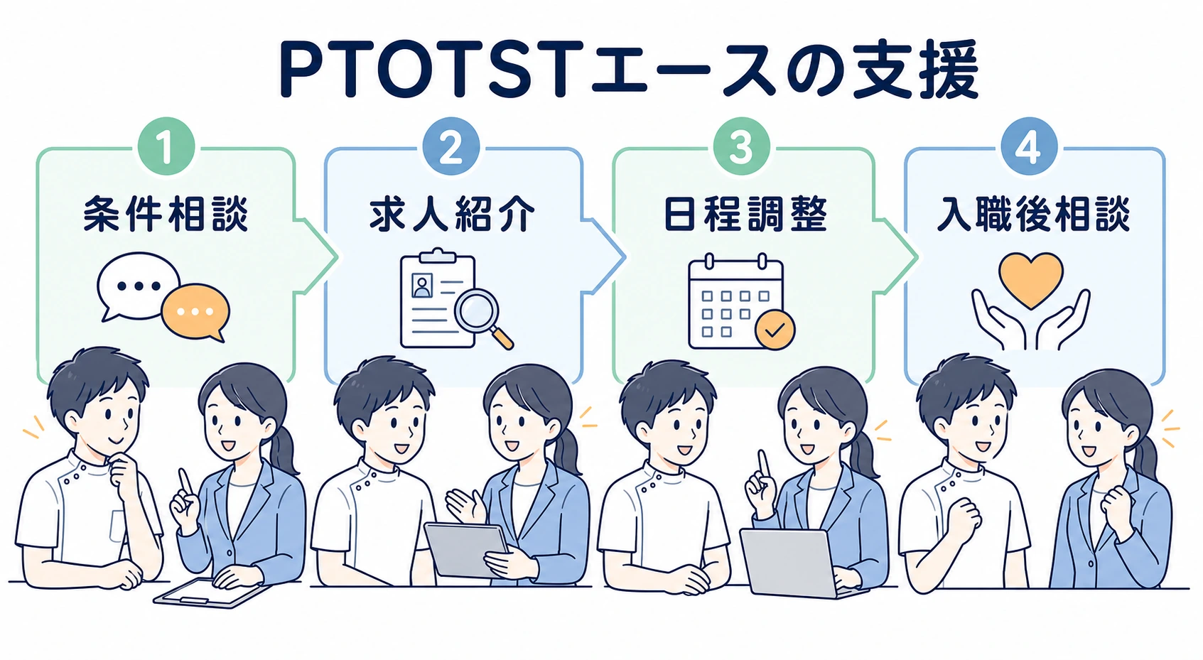 PTOTSTエースで条件相談から求人紹介と面接日程調整と入職後相談を受ける流れ