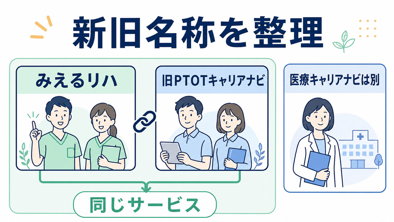 みえるリハの口コミを運営元提供の声と旧名称時代のX投稿に分ける方法